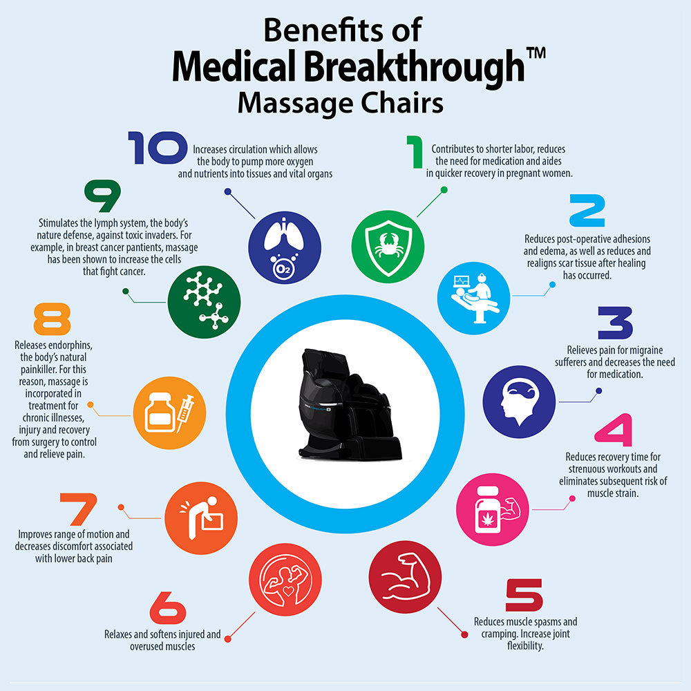 Medical Breakthrough 5 V2 Massage Chair