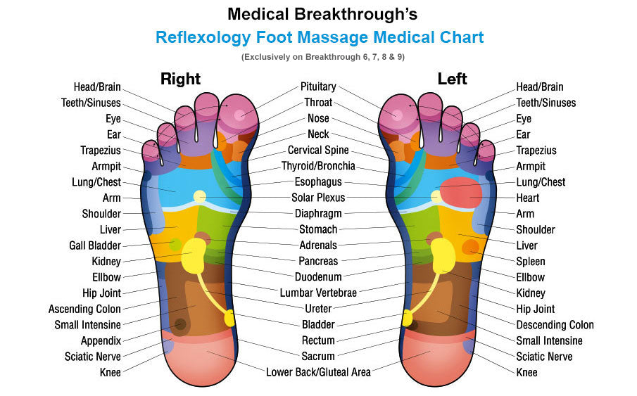 Medical Breakthrough 7plus Massage Chair