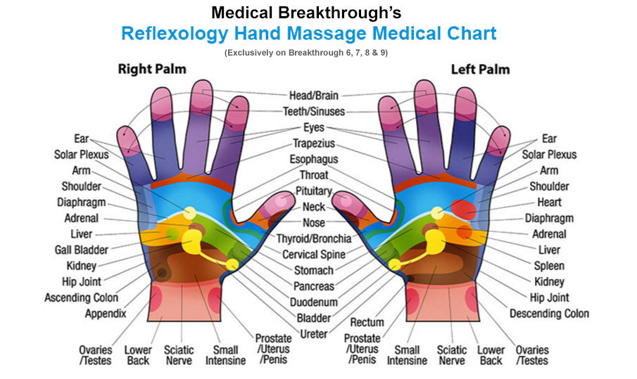 Medical Breakthrough 7plus Massage Chair