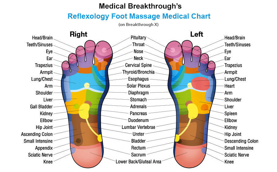 Medical Breakthrough X Version 3.0 (The Best Massage Chair Ever Made!)