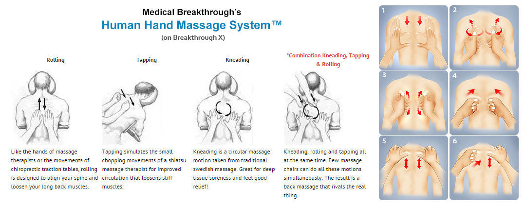 Medical Breakthrough X Version 3.0 (The Best Massage Chair Ever Made!)